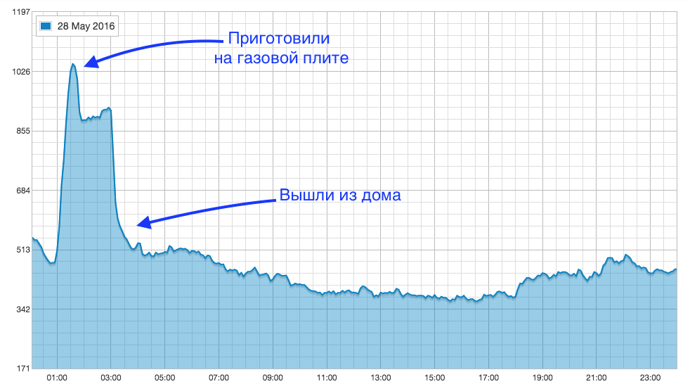 Добавляем WiFi к монитору качества воздуха: измеритель CO2 для умного дома - 19