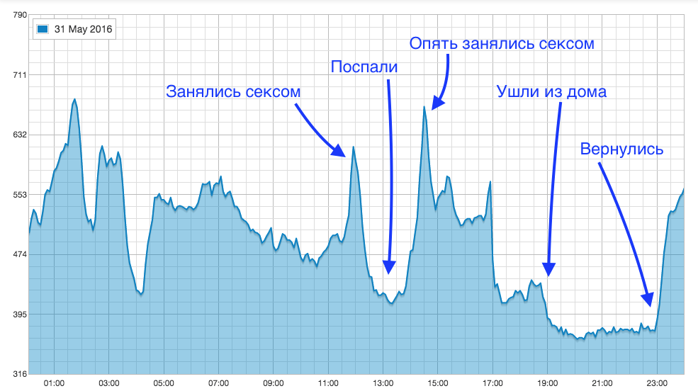 Добавляем WiFi к монитору качества воздуха: измеритель CO2 для умного дома - 21