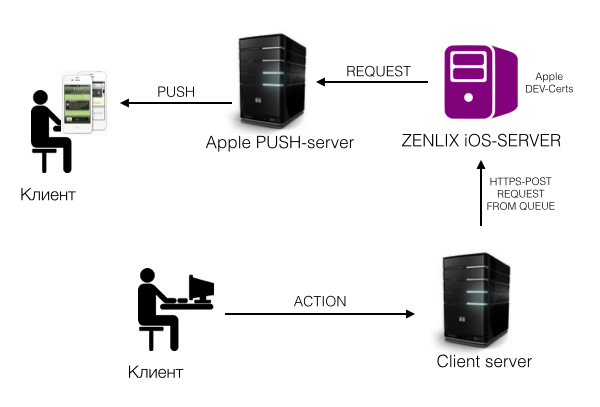 Как мы написали helpdesk (часть 3) - 14