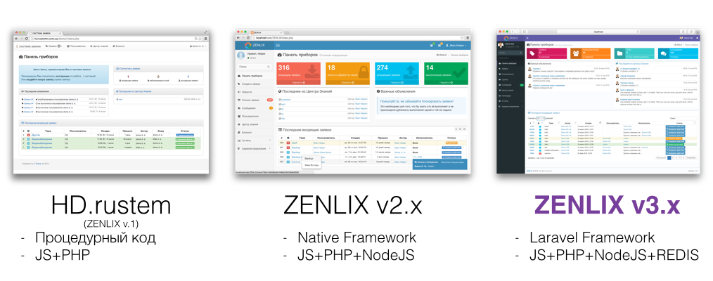 Как мы написали helpdesk (часть 3) - 2 Как мы написали helpdesk (часть 3) - 2