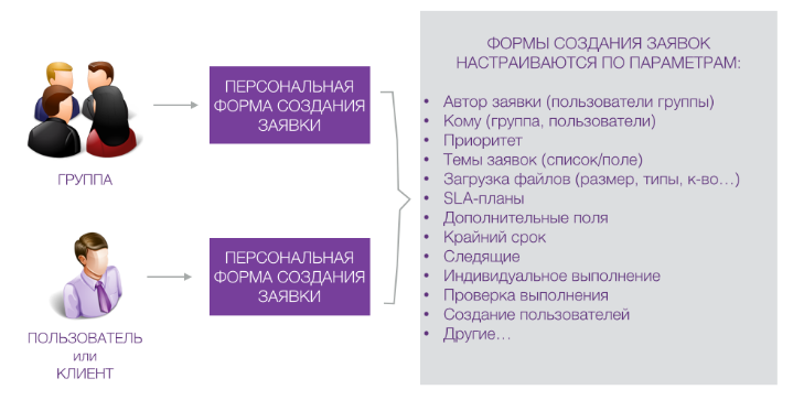 Как мы написали helpdesk (часть 3) - 5 Как мы написали helpdesk (часть 3) - 5