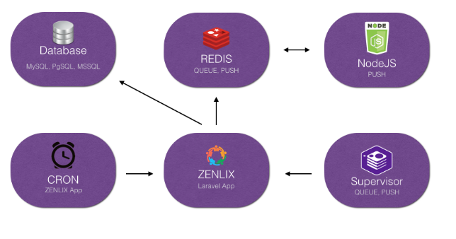 Как мы написали helpdesk (часть 3) - 6 Как мы написали helpdesk (часть 3) - 6