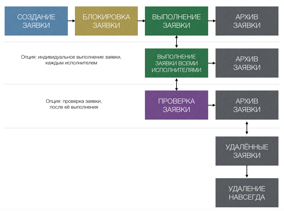 Как мы написали helpdesk (часть 3) - 9 Как мы написали helpdesk (часть 3) - 9