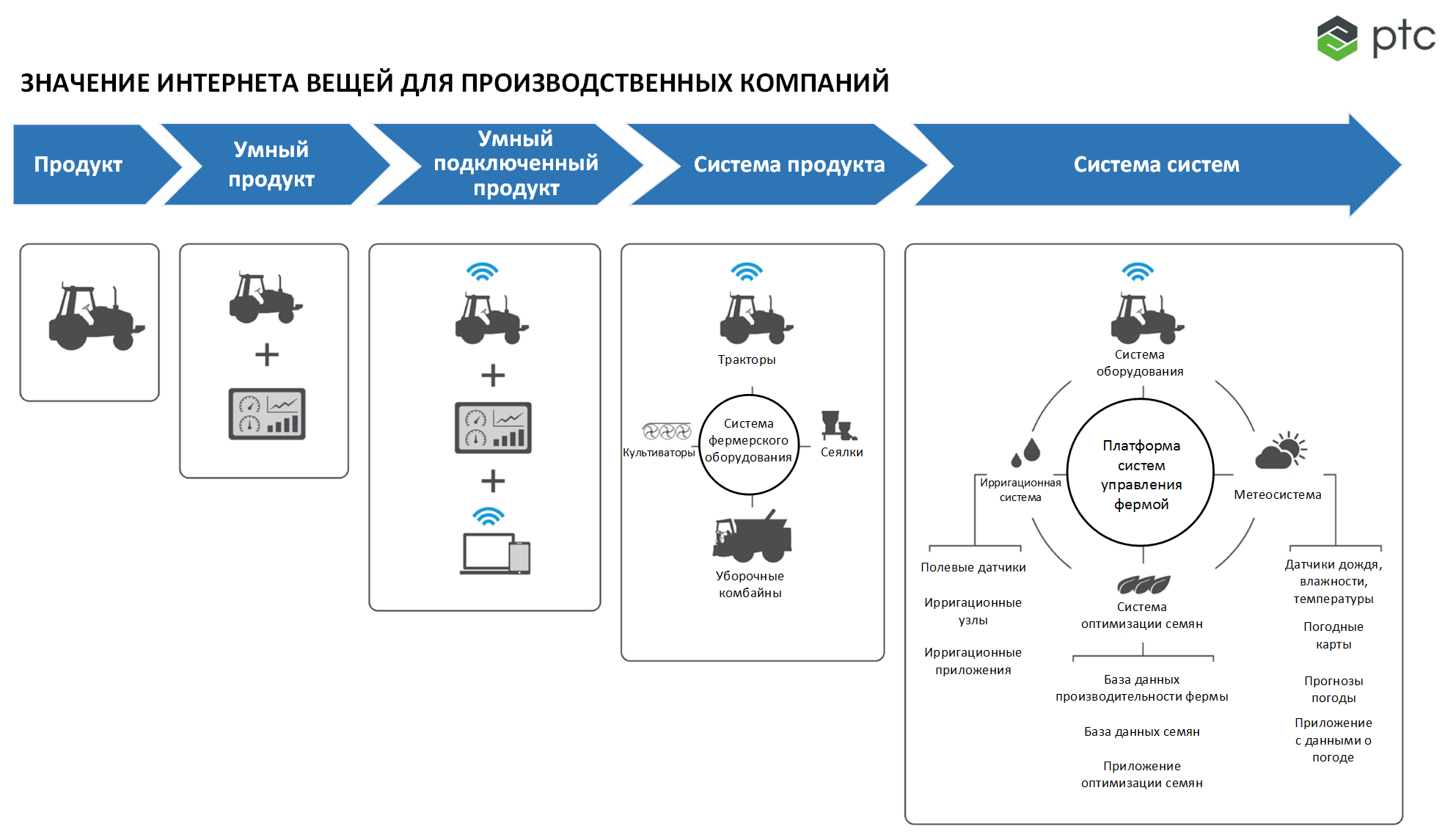 Промышленный интернет вещей презентация