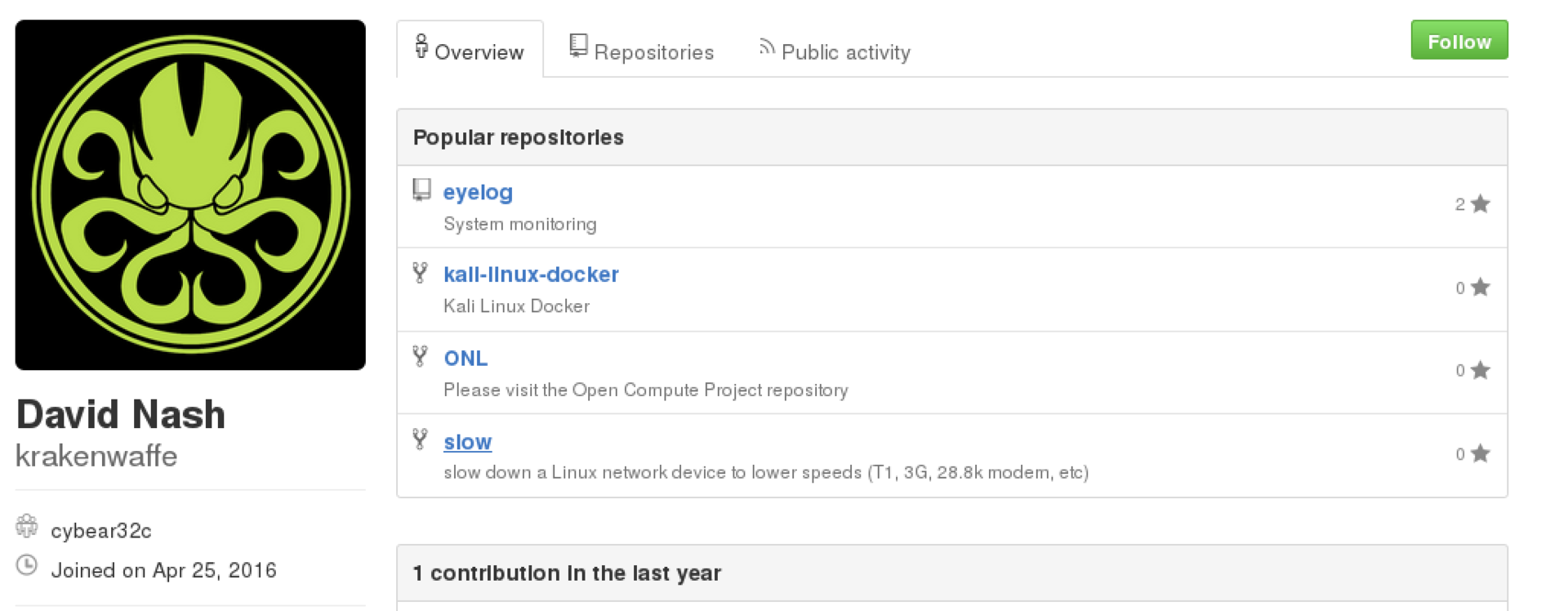 Пентест-лаборатория Pentestit — полное прохождение - 29 Пентест-лаборатория Pentestit — полное прохождение - 29