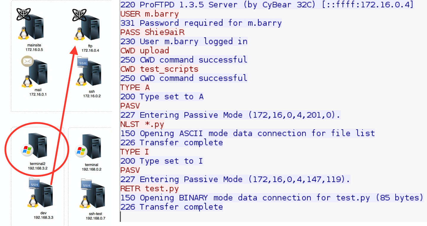 Пентест-лаборатория Pentestit — полное прохождение - 75 Пентест-лаборатория Pentestit — полное прохождение - 75