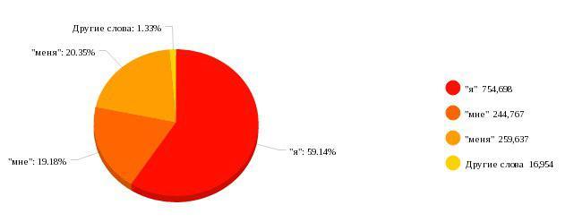 Работа мечты и бесплатный кластер на 1 миллион мета-данных - 2 Работа мечты и бесплатный кластер на 1 миллион мета-данных - 2