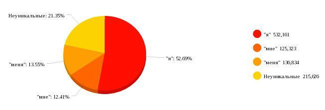 Работа мечты и бесплатный кластер на 1 миллион мета-данных - 3 Работа мечты и бесплатный кластер на 1 миллион мета-данных - 3