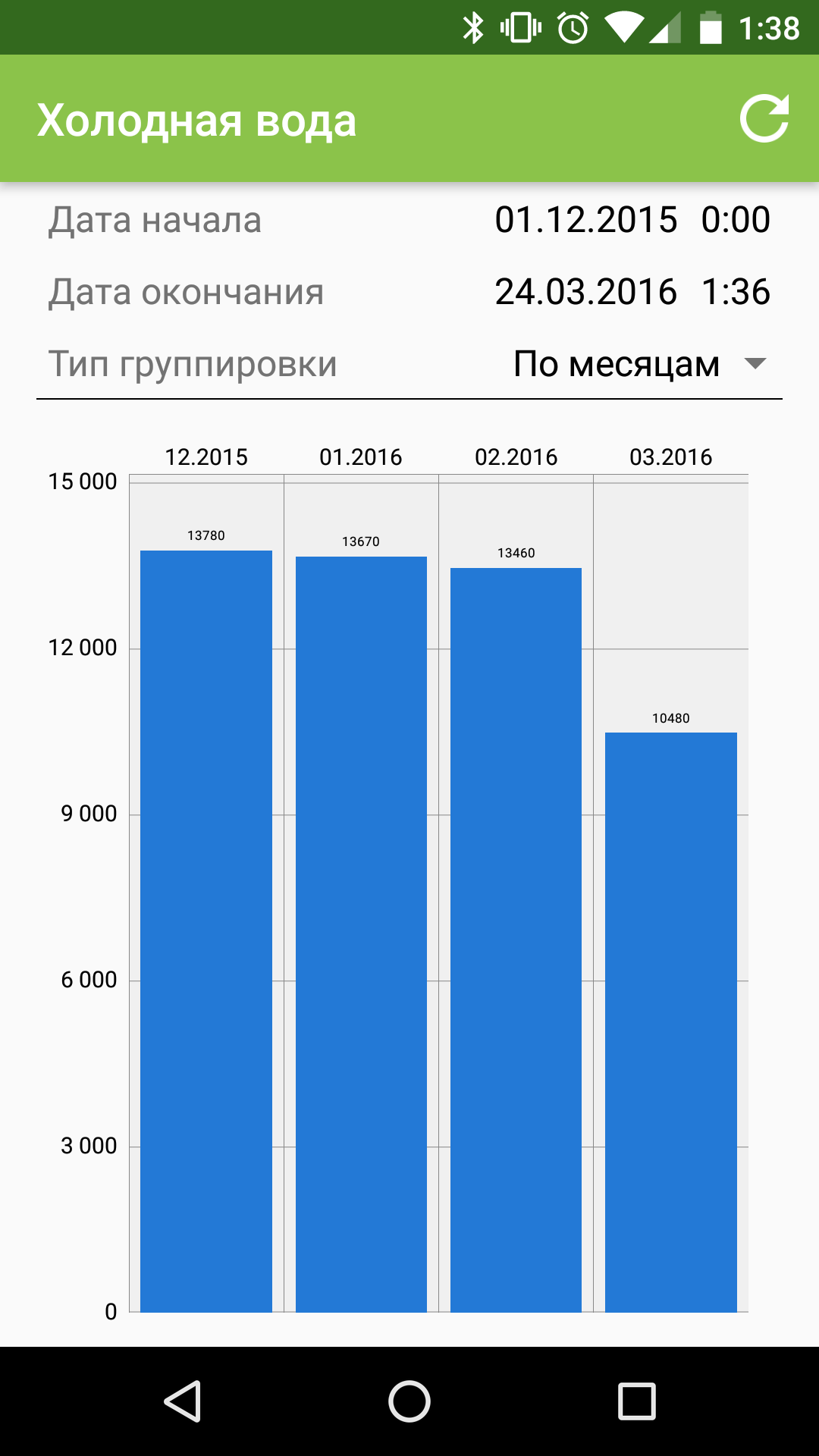 Снятие показаний счетчиков воды: ESP8266 + Android - 8