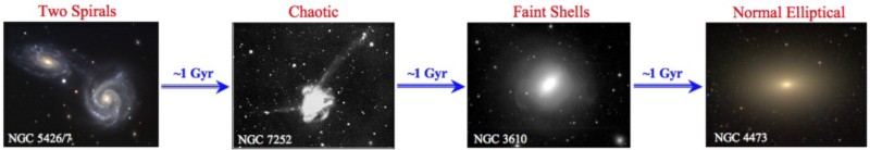 Спросите Итана №62: самая большая спиральная галактика - 9 Спросите Итана №62: самая большая спиральная галактика - 9