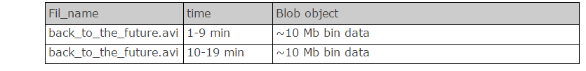 Big Data головного мозга - 10