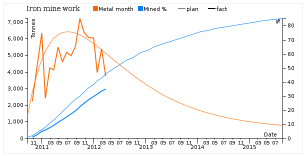 Простые графики с помощью D3.js - 5 i04