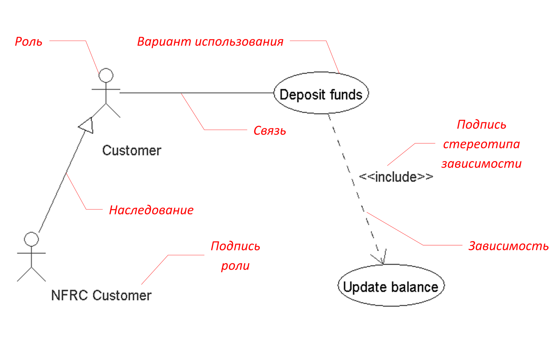 Реализация интерактивных диаграмм с помощью ООП на примере прототипа редактора UML-диаграмм. Часть 1 - 6