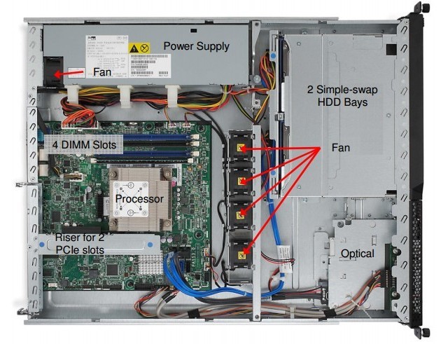 Самые популярные модели refurbished-серверов - 19 Самые популярные модели refurbished-серверов - 19