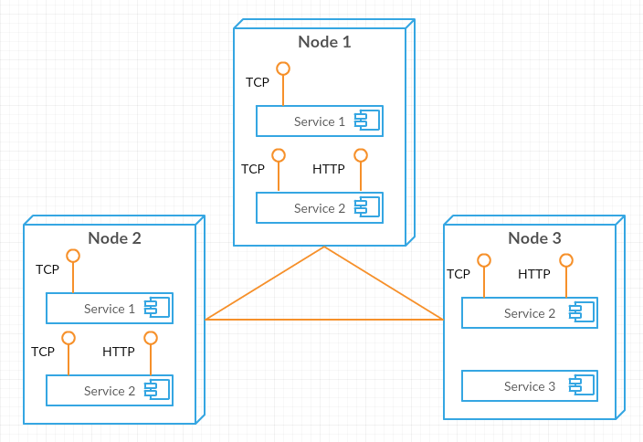 Azure Service Fabric: первые шаги - 2