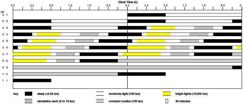 «А вместо сердца — пламенный мотор», или Ритманализ и управление «умным домом» - 7 «А вместо сердца — пламенный мотор», или Ритманализ и управление «умным домом» - 7
