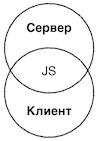 Как мы разрабатываем новый фронтенд Tinkoff.ru - 4
