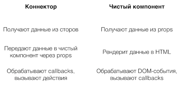 Как мы разрабатываем новый фронтенд Tinkoff.ru - 8 image