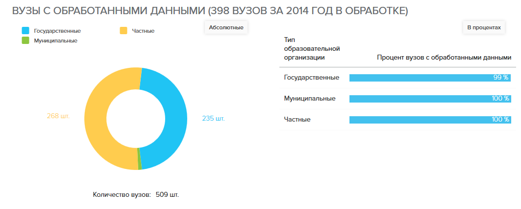 Кому из выпускников ВУЗов жить хорошо? - 2