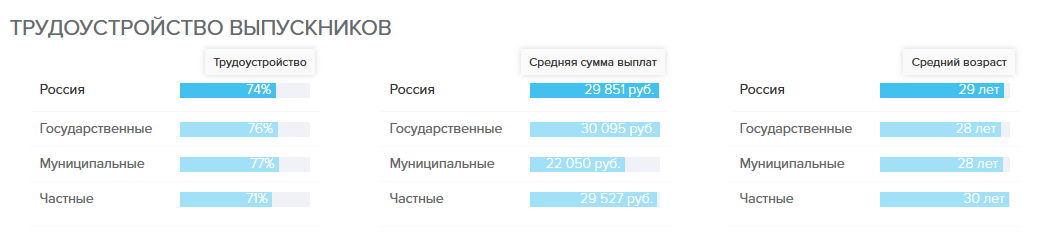 Кому из выпускников ВУЗов жить хорошо? - 3