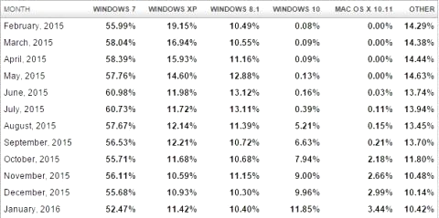 Проверка документов: чего не хватает офисным приложениям «для полного счастья» - 3 Проверка документов: чего не хватает офисным приложениям «для полного счастья» - 3