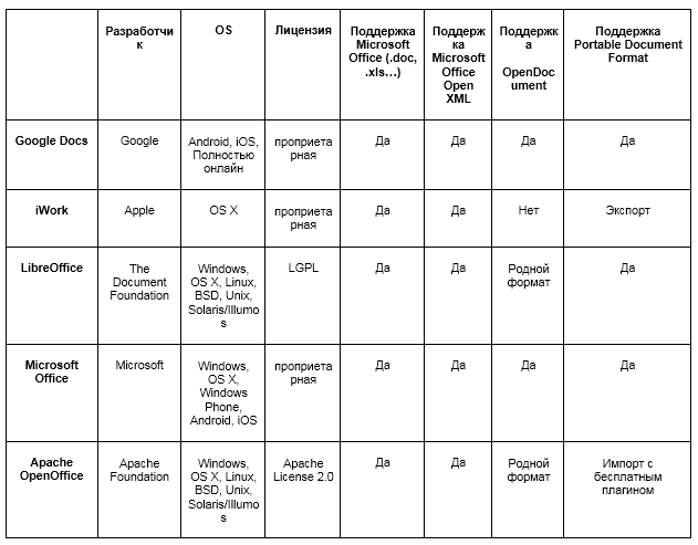Проверка документов: чего не хватает офисным приложениям «для полного счастья» - 9 Проверка документов: чего не хватает офисным приложениям «для полного счастья» - 9