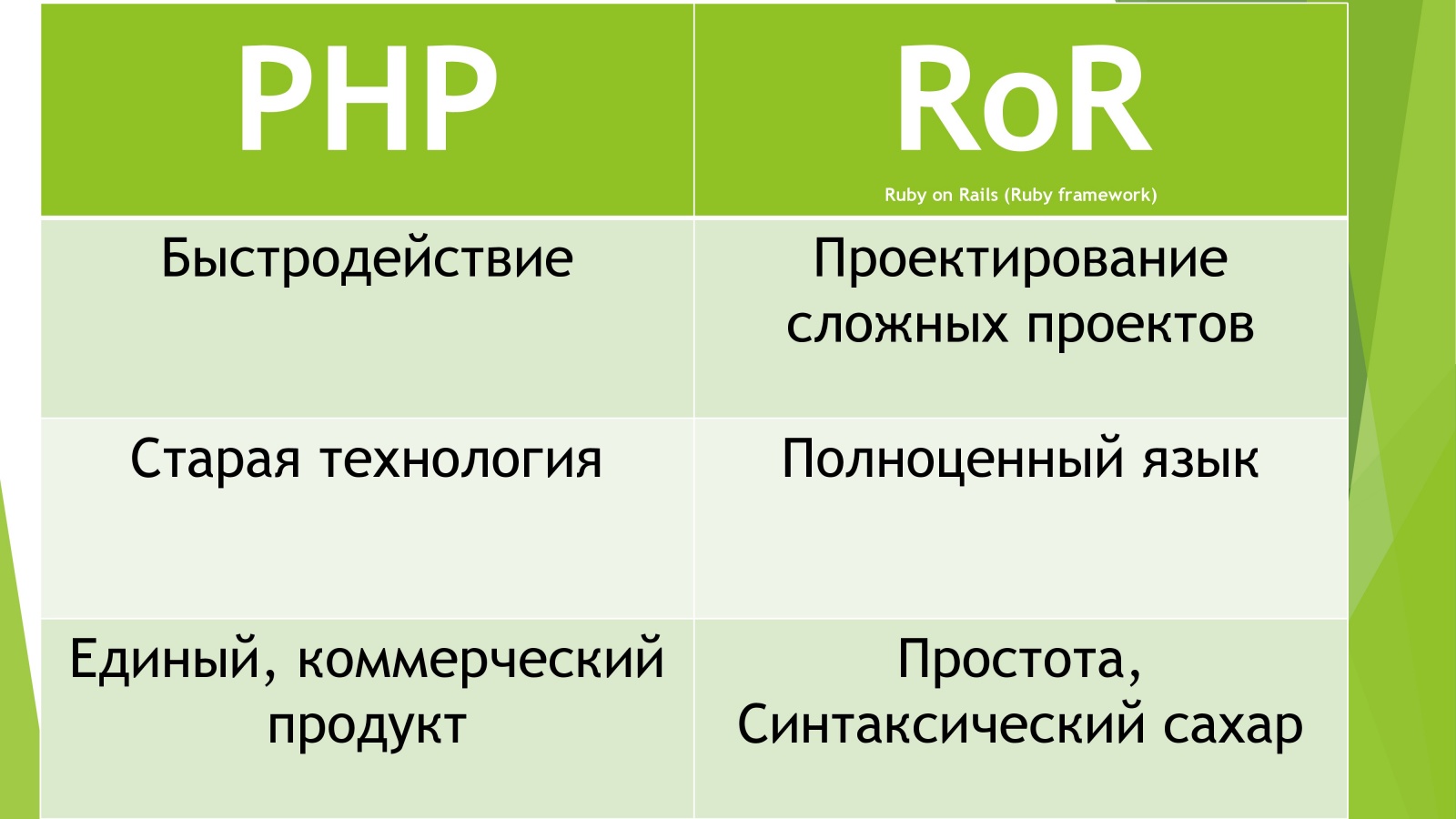 Слова про быстродействие уже неправда