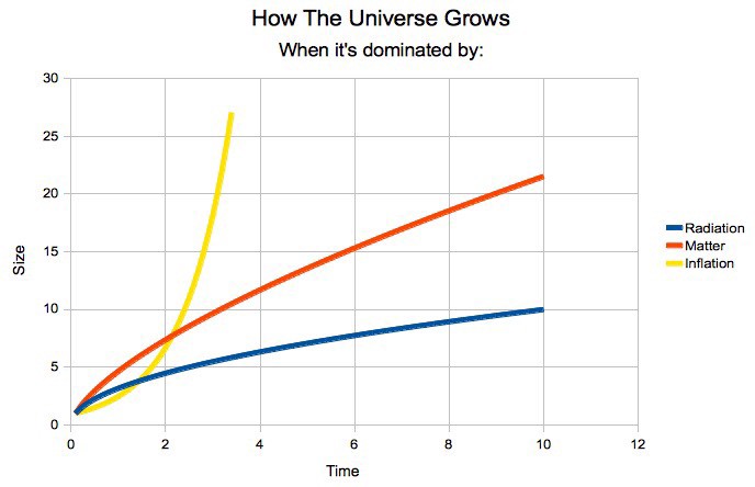 Спросите Итана №63: рождение пространства и времени - 11