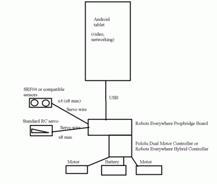 “Зарождение проекта. Часть 1.1. Как я собирал робота телеприсутствия на колесной базе.” Технологии Endurance - 10 “Зарождение проекта. Часть 1.1. Как я собирал робота телеприсутствия на колесной базе.” Технологии Endurance - 10