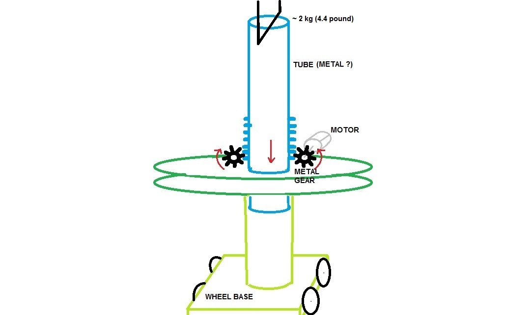 “Зарождение проекта. Часть 1.1. Как я собирал робота телеприсутствия на колесной базе.” Технологии Endurance - 3 “Зарождение проекта. Часть 1.1. Как я собирал робота телеприсутствия на колесной базе.” Технологии Endurance - 3