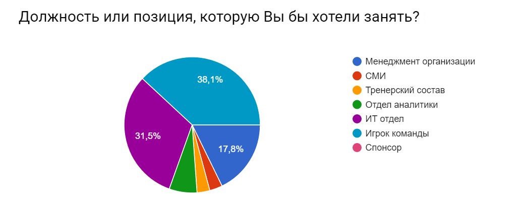 Apei Gaming — проекту быть! (Часть 2) - 3 image