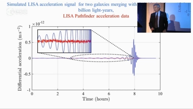 Большая улыбка от маленьких фемтометров: LISA Pathfinder превзошла ожидания - 9 Большая улыбка от маленьких фемтометров: LISA Pathfinder превзошла ожидания - 9