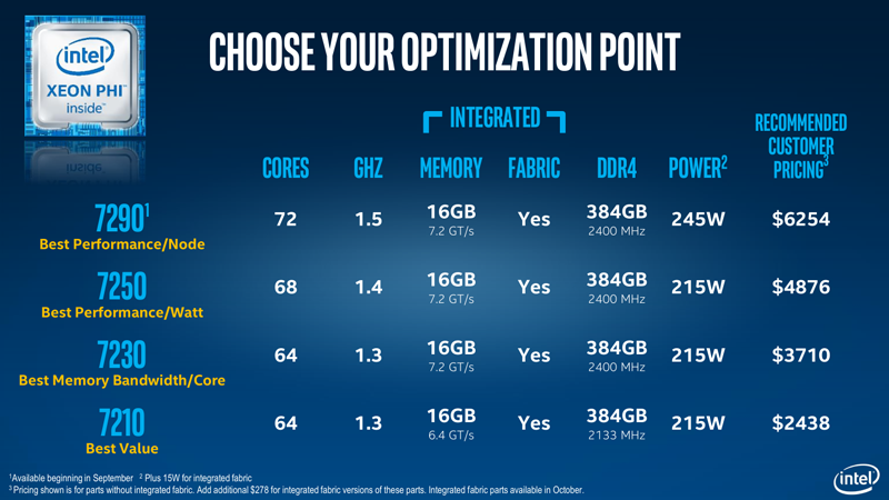 Больше ядер, хороших и разных! Встречаем новые Xeon Phi - 2