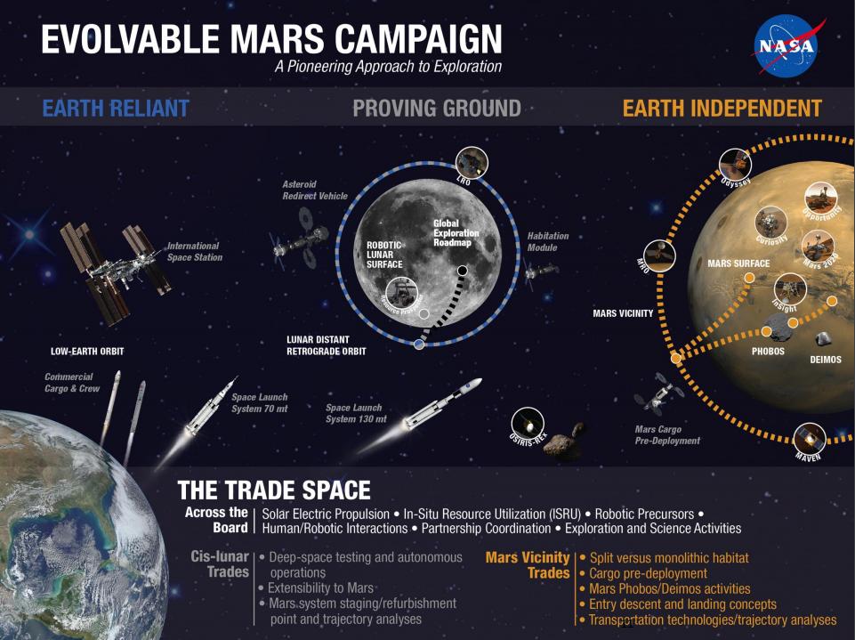 Дороги на Марс идут через Луну… - 4 image
