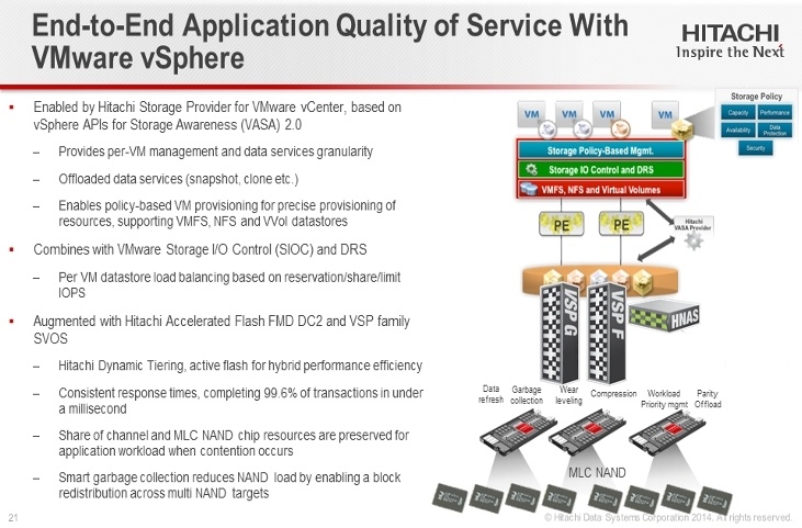 Флеш флешу рознь: новые модули Hitachi Accelerated Flash - 12