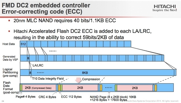 Флеш флешу рознь: новые модули Hitachi Accelerated Flash - 13