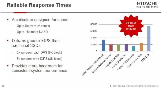 Флеш флешу рознь: новые модули Hitachi Accelerated Flash - 2