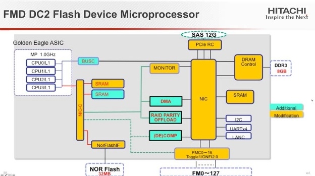 Флеш флешу рознь: новые модули Hitachi Accelerated Flash - 6