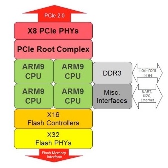 Флеш флешу рознь: новые модули Hitachi Accelerated Flash - 7