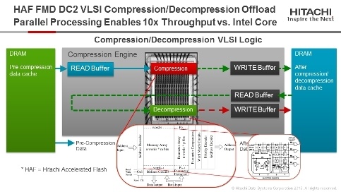 Флеш флешу рознь: новые модули Hitachi Accelerated Flash - 8