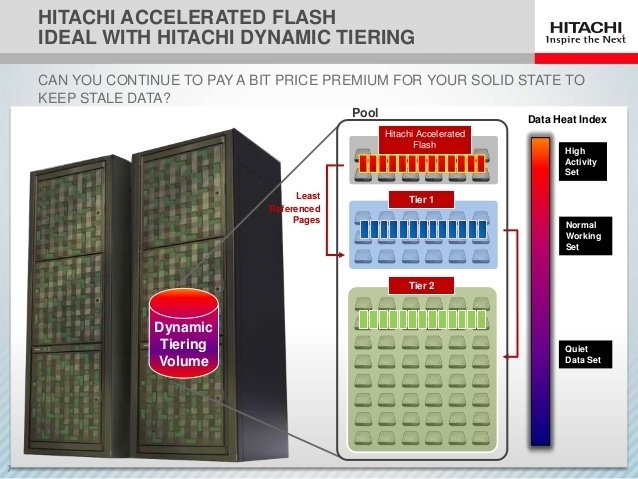 Флеш флешу рознь: новые модули Hitachi Accelerated Flash - 1