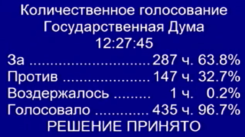 Госдума приняла весь пакет «антитеррористических» законов Яровой-Озерова - 1 Госдума приняла весь пакет «антитеррористических» законов Яровой-Озерова - 1