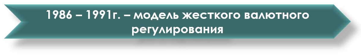 История валютных отношений в России: краткий экскурс с картинками - 10