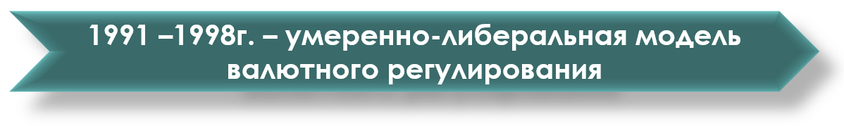 История валютных отношений в России: краткий экскурс с картинками - 11