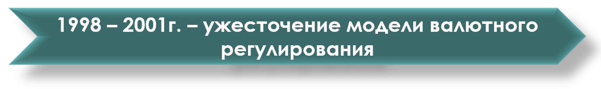 История валютных отношений в России: краткий экскурс с картинками - 13