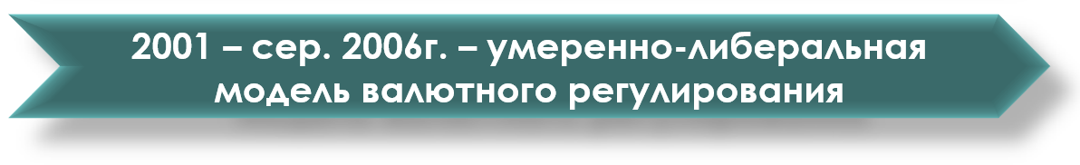 История валютных отношений в России: краткий экскурс с картинками - 15