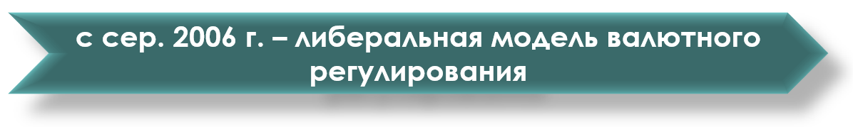 История валютных отношений в России: краткий экскурс с картинками - 16