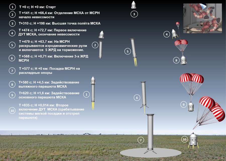 Как в России сделать частную ракету - 3