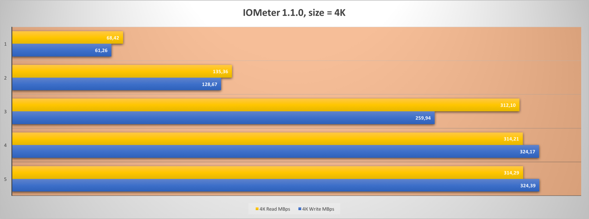 Обзор твердотельного накопителя Kingston UV400 480 Gb — SSD с «изюмом» - 12