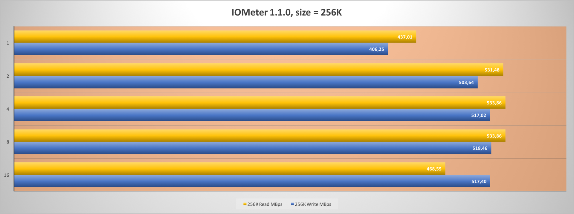 Обзор твердотельного накопителя Kingston UV400 480 Gb — SSD с «изюмом» - 13